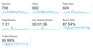 Google Analytics Dashboard Screenshot Example